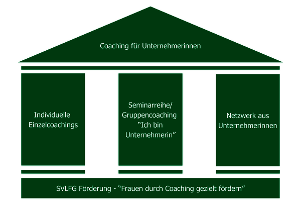 Grafik Coaching für Unternehmerinnen 